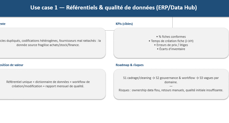 Digitalisation d’entreprise : 10 use cases à fort impact