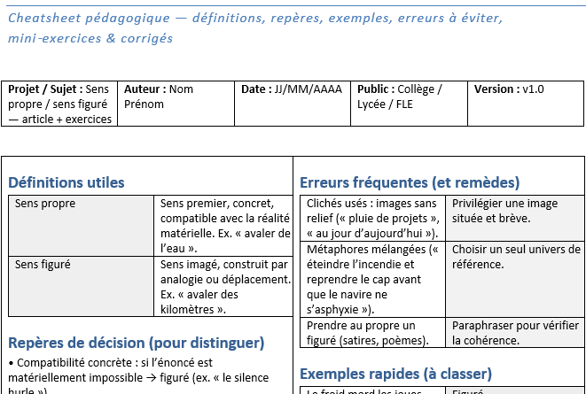 Sens propre / sens figuré — guide didactique avec exercices corrigés