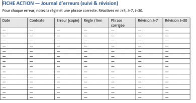 Astuces concrètes pour corriger les défauts de votre français : 4 fiches pratiques