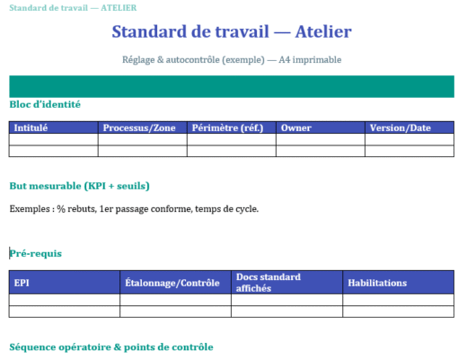 Exemple de Standards de travail : modèles concrets + checklist pour choisir le bon format