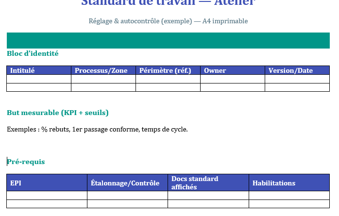 Exemple de Standards de travail : modèles concrets + checklist pour choisir le bon format
