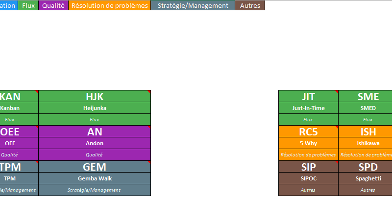 Les 26 méthodes du Lean, en pratique : tableau périodique, checklist et mode d’emploi terrain