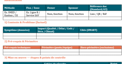 Pérenniser chaque méthode Lean : la checklist qui éclaire le chemin
