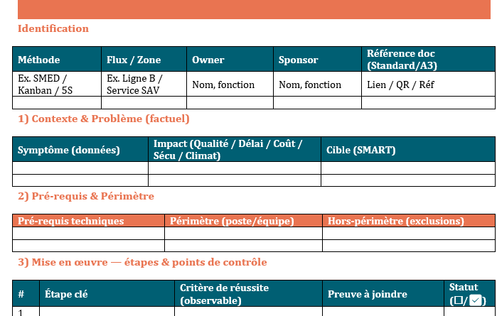 Pérenniser chaque méthode Lean : la checklist qui éclaire le chemin
