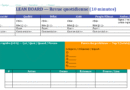 LEAN BOARD — Revue quotidienne (10 minutes qui compte)