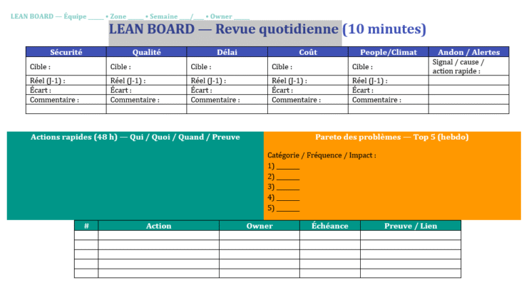 LEAN BOARD — Revue quotidienne (10 minutes qui compte)