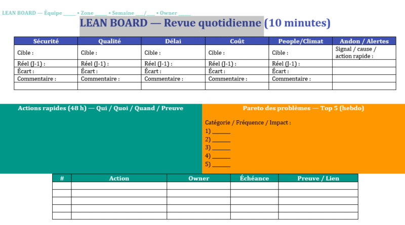 LEAN BOARD — Revue quotidienne (10 minutes qui compte)