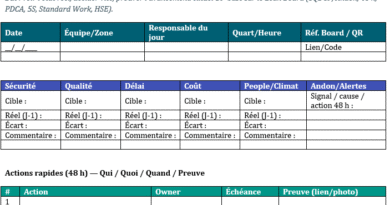 Rapport de travail journalier — un outil qui fait avancer la journée : modèles Word