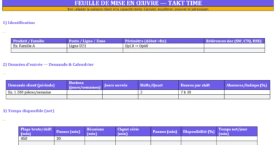 Feuille de mise en œuvre — TAKT TIME : passer de la cadence voulue à la cadence tenue