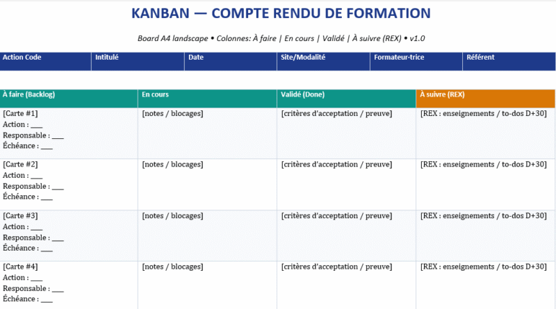 Compte rendu de formation & kanban de suivi : Modèles Word