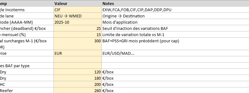 Incoterms 2020 : BAF, PSS, GRI : comprendre, chiffrer, négocier en 2026 : Modèle Word et Excel