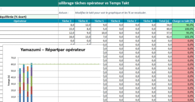 Yamazumi & Temps Takt : Modèle Excel Automatisé