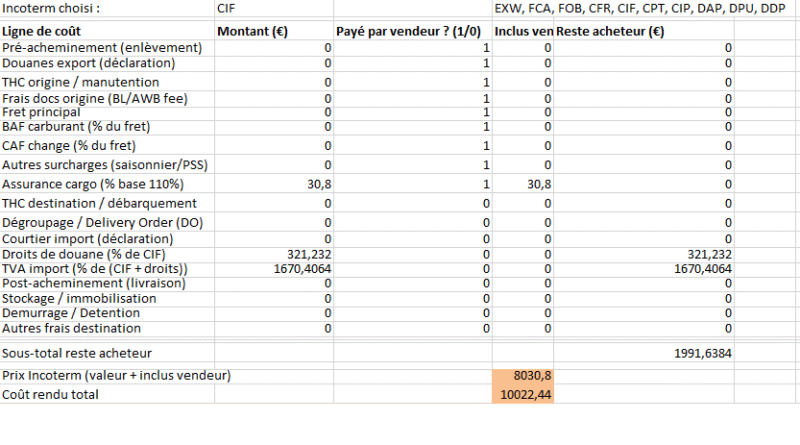 Calcul des coûts de transport & Incoterms — guide pratique + modèle Excel