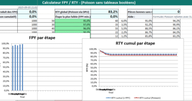 Calculateur Excel FPY & RTY en pratique : mesurer, comprendre et améliorer