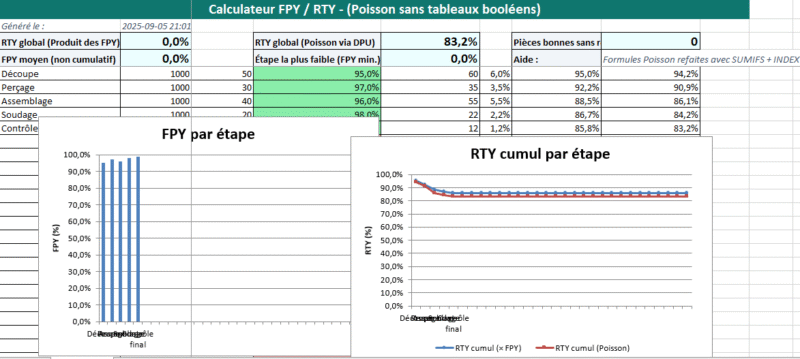 Calculateur Excel FPY & RTY en pratique : mesurer, comprendre et améliorer