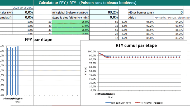 Calculateur Excel FPY & RTY en pratique : mesurer, comprendre et améliorer