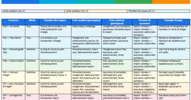 Incoterms 2020 Incoterms 2020 — tableau Word imprimable (A4)