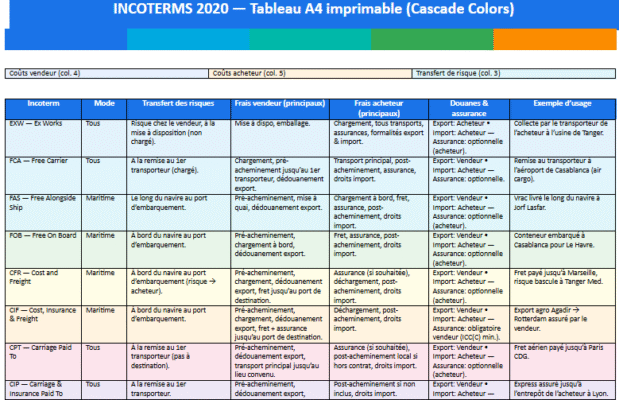 Incoterms 2020 Incoterms 2020 — tableau Word imprimable (A4)