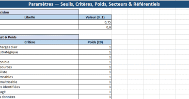 Go / No-Go : Checklists, modèle de choix multicritères — et l’appliquer dans des contextes très différents