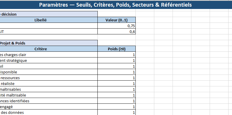 Go / No-Go : Checklists, modèle de choix multicritères — et l’appliquer dans des contextes très différents