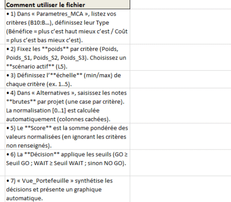 Go / No-Go : Checklists, modèle de choix multicritères et l’appliquer