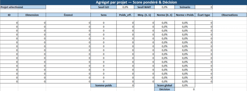 Mesurer & décider avec l’échelle de Likert — Deux modèles Excel prêts à l’emploi (téléchargeables)
