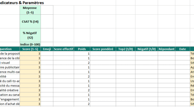 L’échelle de Likert — guide pratique, formules de calcul et modèle Excel Multi-secteurs