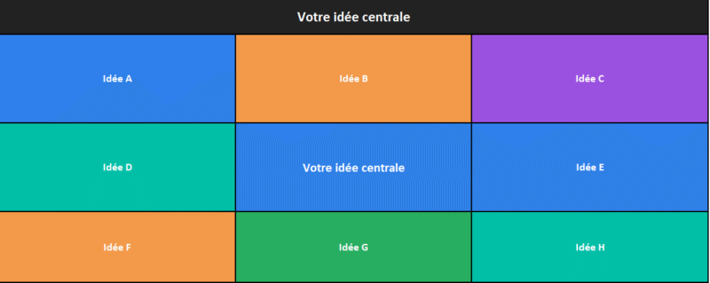 Modèle Excel « Cartes mentales multi-feuilles » — le kit visuel pour penser vite et clair