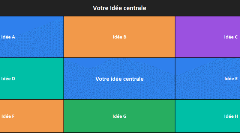 Modèle Excel « Cartes mentales multi-feuilles » — le kit visuel pour penser vite et clair