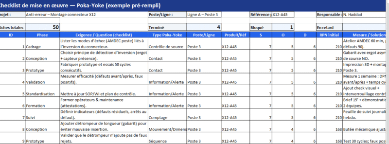 Poka-Yoke au quotidien :Checklist de mise en œuvre (Modèle Excel)