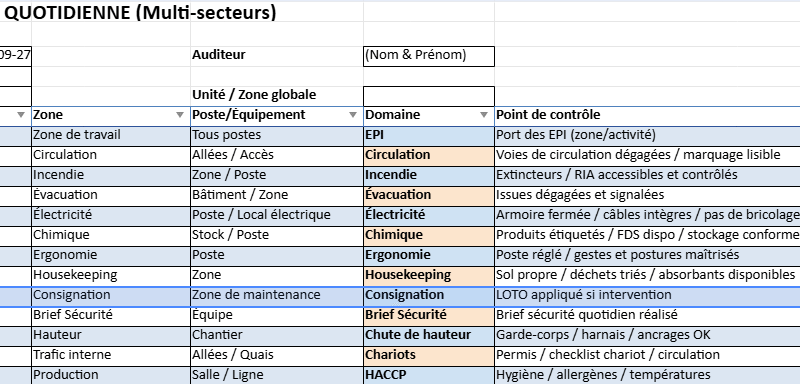 Télécharger RONDE DE SÉCURITÉ — SST QUOTIDIENNE (Multi‑secteurs)⬇️