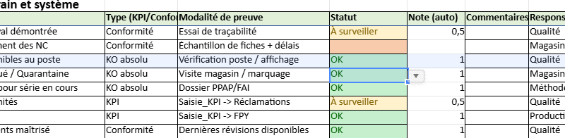 Checklist Qualité & HSE + Seuils/KO : guide concret pour piloter la performance et la sécurité
