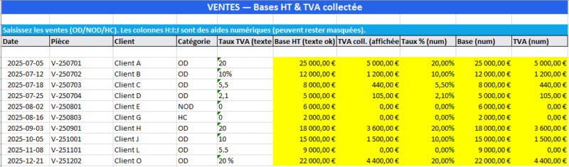 Calculer la TVA collectée/déductible par taux et repérer les risques de pro-rata