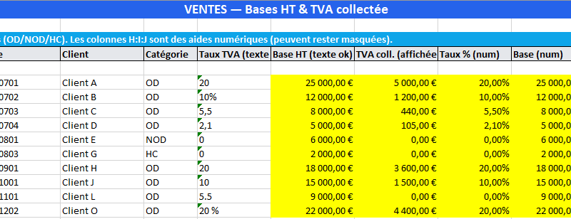 Calculer la TVA collectée/déductible par taux et repérer les risques de pro-rata