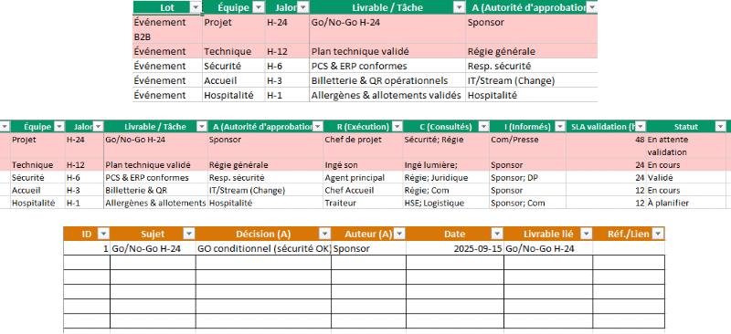 Matrice RACI — article métier avec cas concrets : Modèle Excel et Word