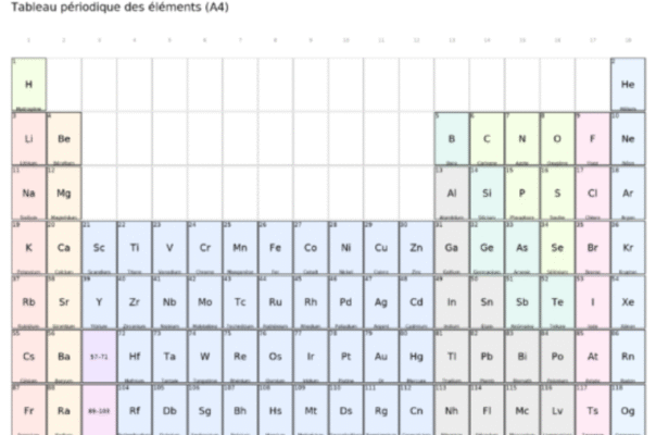 Tableau périodique vierge à Imprimer & PDF : l’algorithme visible de la matière