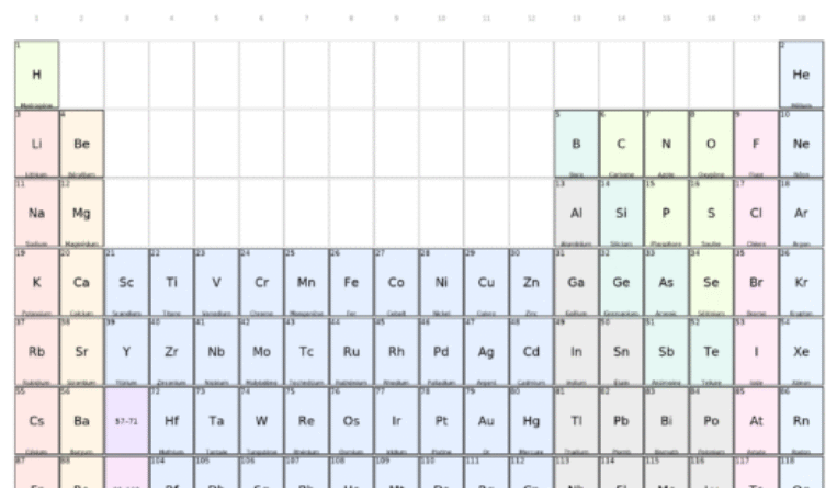 Tableau périodique vierge à Imprimer & PDF : l’algorithme visible de la matière