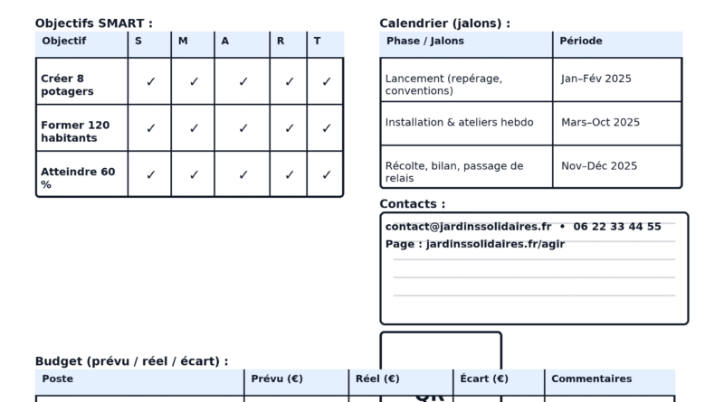 Fiches de Présentation d'un projet associatif à Imprimer ( PNG et PPT)