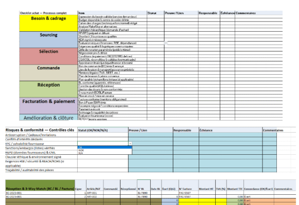 Checklist achat en entreprise : la méthode concrète pour sécuriser vos achats et accélérer l’exécution