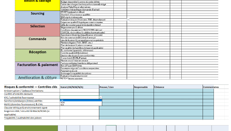 Checklist achat en entreprise : la méthode concrète pour sécuriser vos achats et accélérer l’exécution