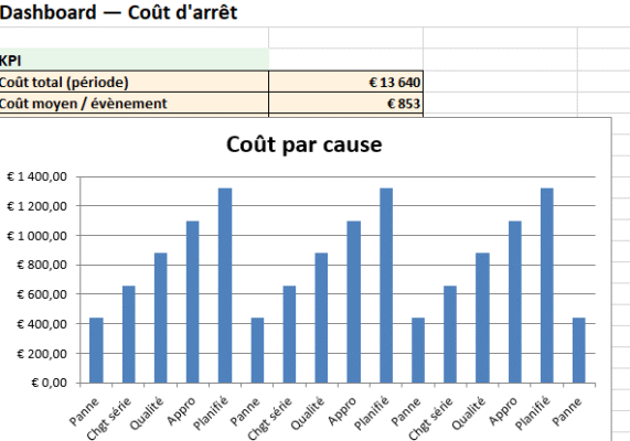 Modèle de coût Pack de 6 modèles Excel de coûts (compta & contrôle de gestion)