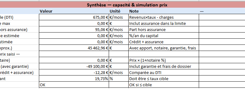 Calculateur Excel de capacité d’emprunt immobilier — mensualité, durée, taux, apport