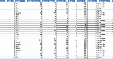 Inventaire tournant (cycle count) : le guide complet + formules Excel robustes