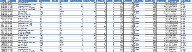 Inventaire tournant (cycle count) : le guide complet + formules Excel robustes