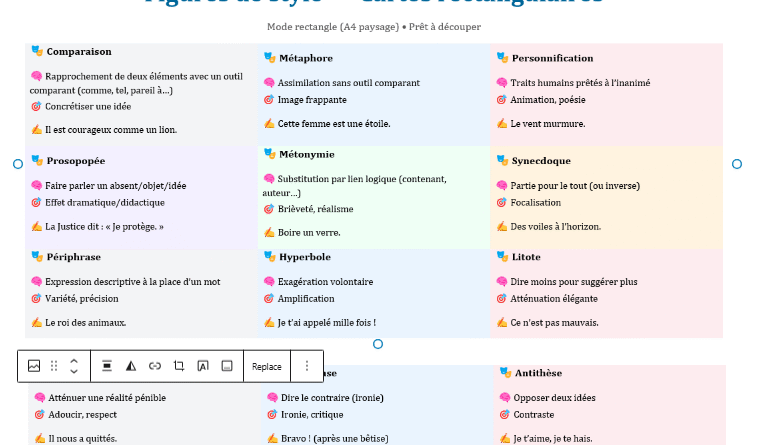 Figures de style : liste en carte à télécharger - la boîte à outils qui fait parler vos textes