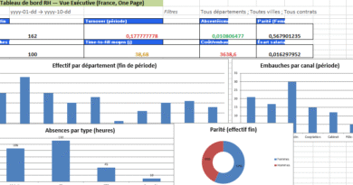 Modèle tableau de bord RH dans Excel avec une synthèse vue on-page : Automatisé