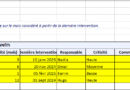 Cinq plannings Gantt Excel : modèles Gratuits et éditables