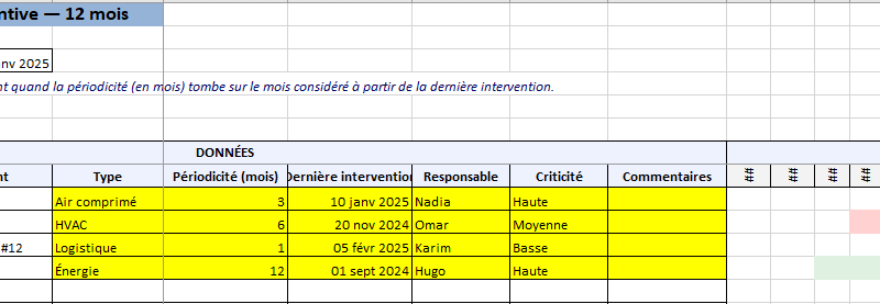 Cinq plannings Gantt Excel : modèles Gratuits et éditables