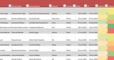 Planning des travaux de voirie dans Excel : 3 modèles dynamiques