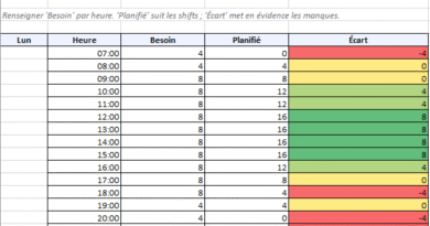 Planning des call center : Modèles Excel Gratuit